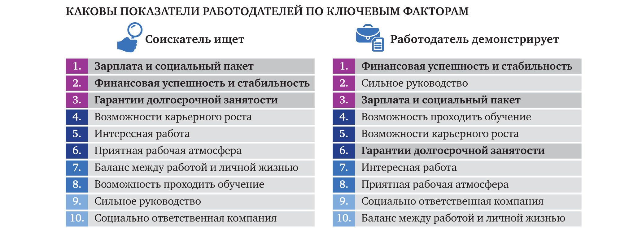 Важные критерии при выборе работодателя