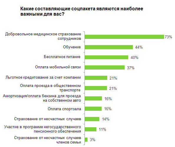 Самыми важными являются. Что важно при выборе работы 5 критериев. Важные для вас критерии выбора работы. Критерии выбора работы опрос. Самое важное при выборе работы.